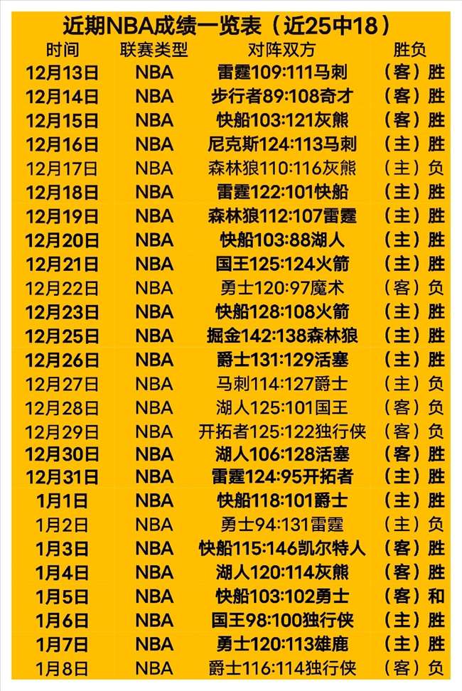 上海迎挑战,北京力争终,止三连胜,九游娱乐,九游娱乐官网,中国九游娱乐,九游娱乐入口