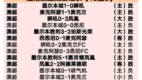 重庆推动建设全国750所校园足球特色教育基地